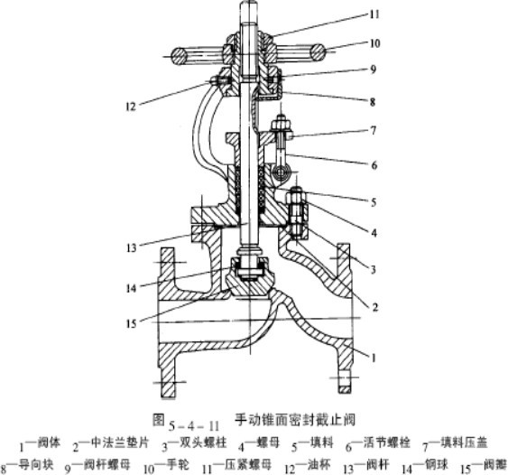 阀门